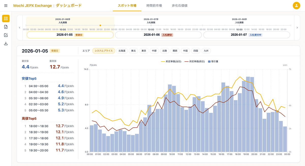 JEPX trading system dashboard